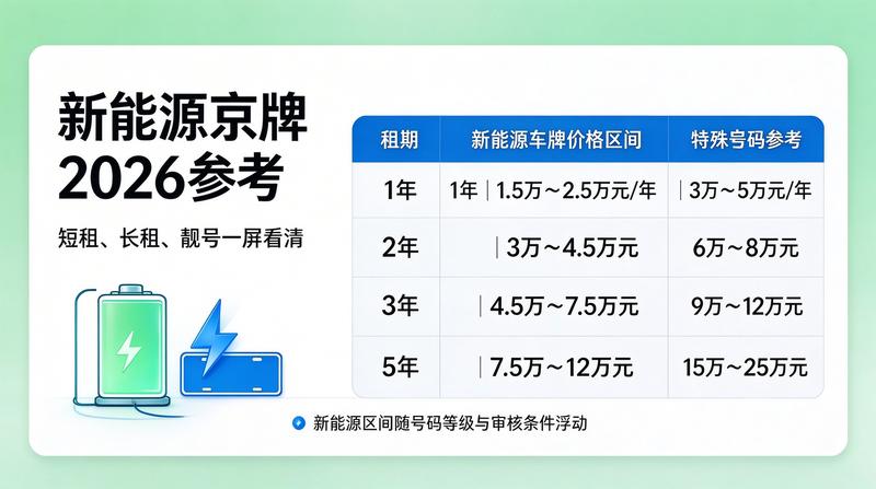 北京车牌政策新闻